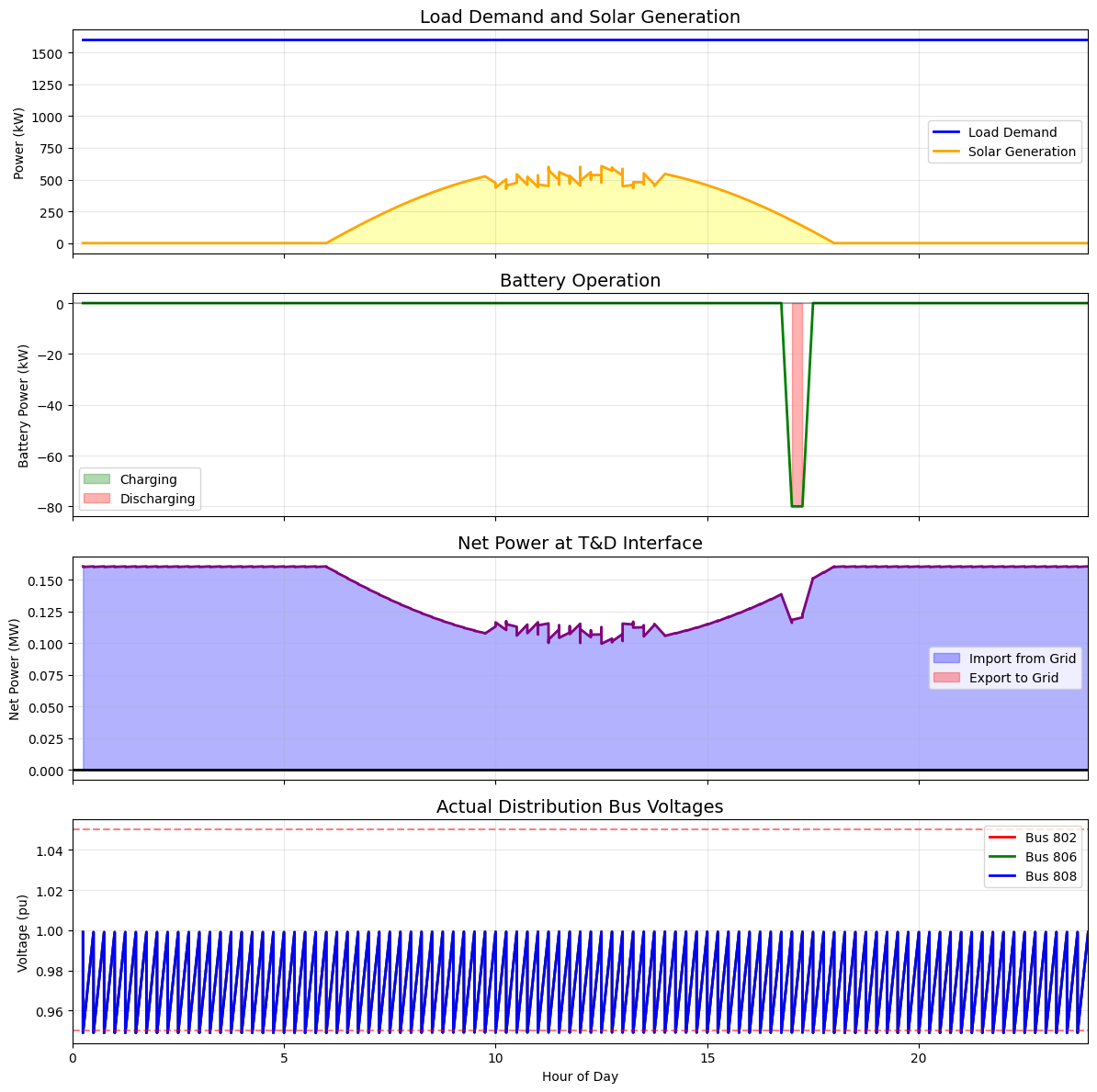 ../../_images/483c4b8c0aafa230d7a9c88b507c6fdad5ccbc9690aa8f6e287958d538d44add.png