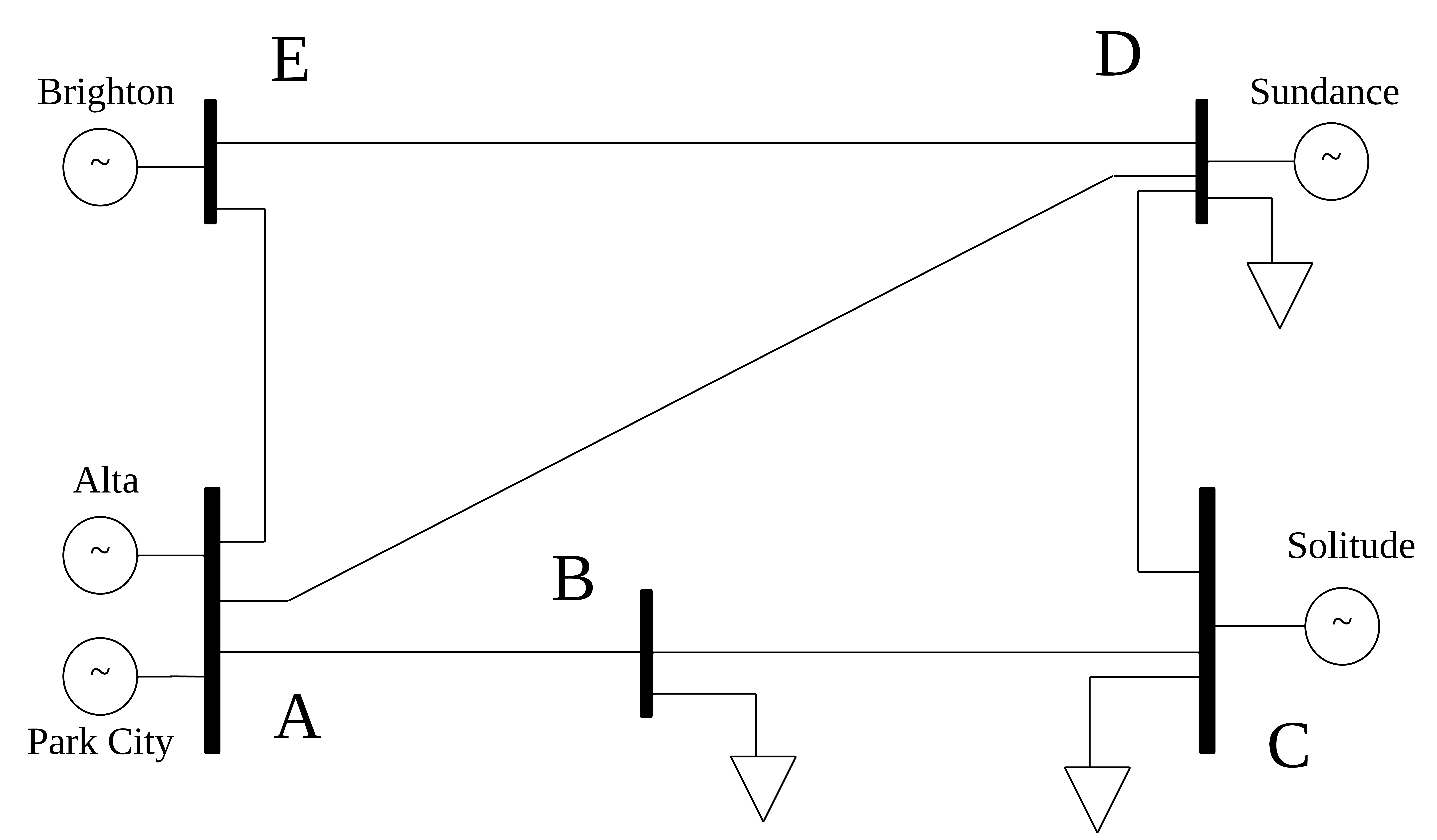 Fig. 1. The PJM 5-bus system [1]